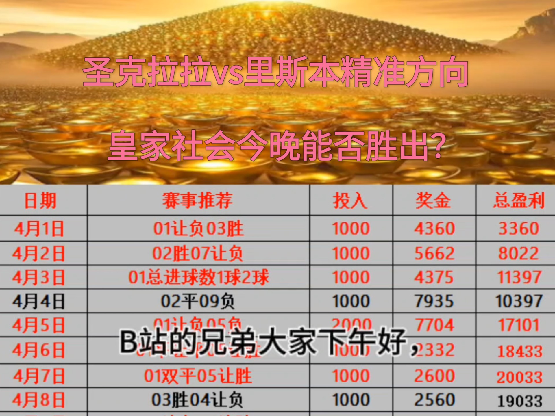 包含皇家社会主场击败对手，积分攀升的词条